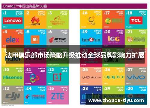 法甲俱乐部市场策略升级推动全球品牌影响力扩展