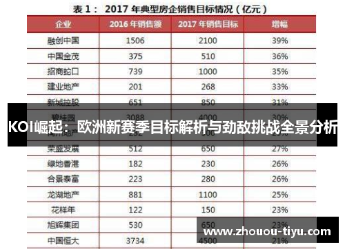 KOI崛起：欧洲新赛季目标解析与劲敌挑战全景分析