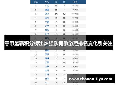 意甲最新积分榜出炉强队竞争激烈排名变化引关注