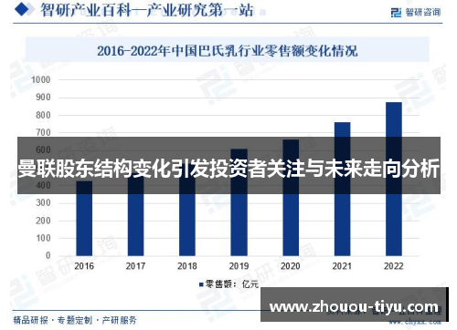 曼联股东结构变化引发投资者关注与未来走向分析